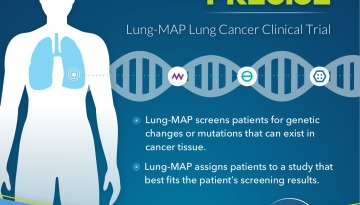 Lung-MAP